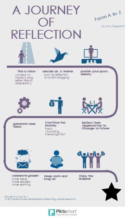 Abecedary of Reflection Copy (1)