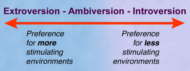 CCC licensed work from https://reflectionsonleadershipandlearning.com/wp-content/uploads/2014/09/extrovertintrovertspectrum.png