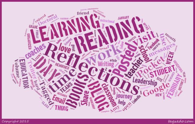 March word cloud blog