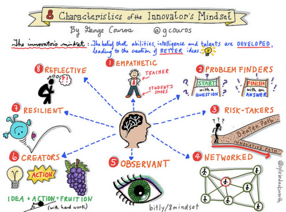 8-characteristics-of-the-innovators-mindset